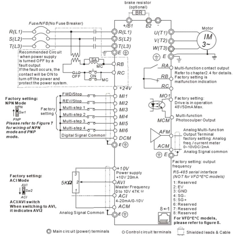 Delta VFD022E43A – VFD-E Serisi 2,2 kW Hız Kontrol Cihazı