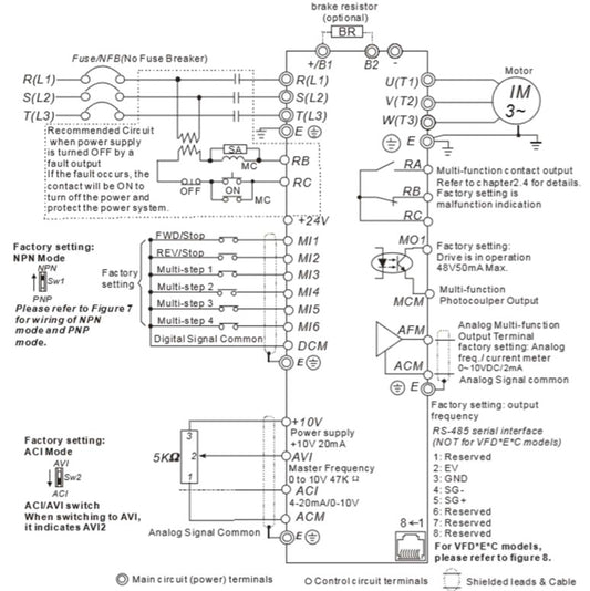 Delta VFD022E43A – VFD-E Serisi 2,2 kW Hız Kontrol Cihazı