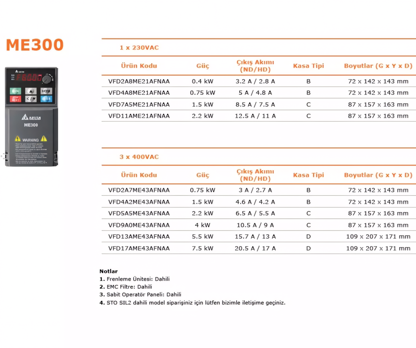 DELTA VFD5A5ME43AFNAA – ME300 Serisi Hız Kontrol Cihazı