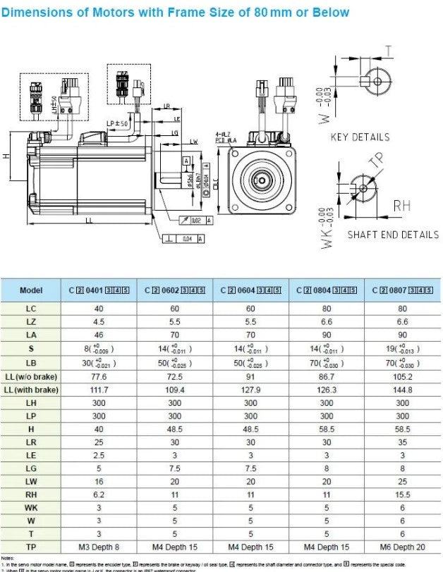 DELTA ECM-B3M-C20807RS1 – B3 Serisi Servo Motor
