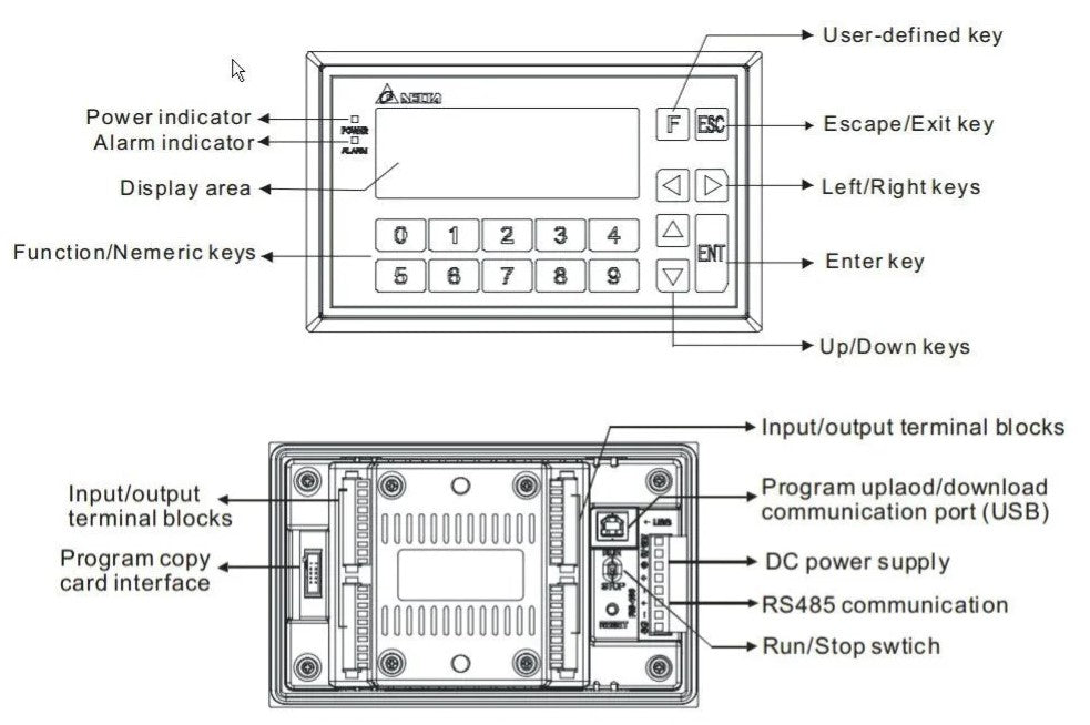 DELTA TP04P-22XA1R – HMI + PLC Entegre Cihaz
