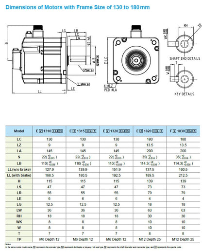 DELTA - ECM-B3M-K21320SS1 - B3 Servo Motor, 2kW, 24-Bit Inc. Enkoder, Frenli