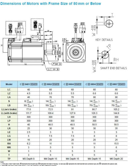 DELTA ECM-B3M-C20807RS1 – B3 Serisi Servo Motor