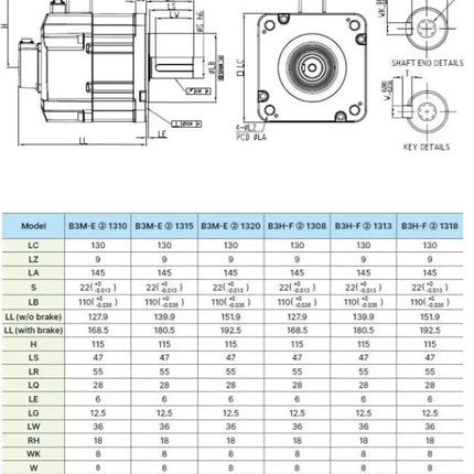 Delta ECM-B3M-E21315RS1 – 1,5 kW B3 Servo Motor