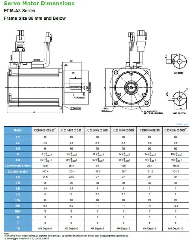 DELTA ECM-E3M-C20604RBE – E3 Serisi Servo Motor