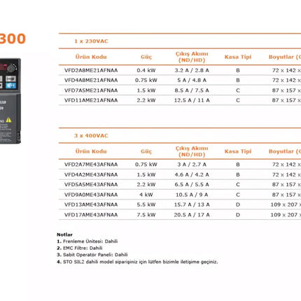 DELTA VFD5A5ME43AFNAA – ME300 Serisi Hız Kontrol Cihazı