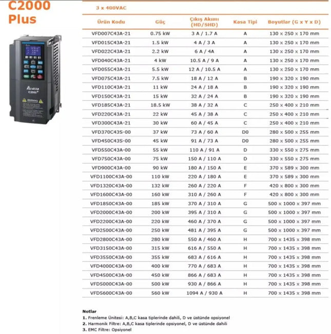 DELTA - VFD750C43A-00 - C2000 PLUS 75kW HIZ KONTROL CİHAZI